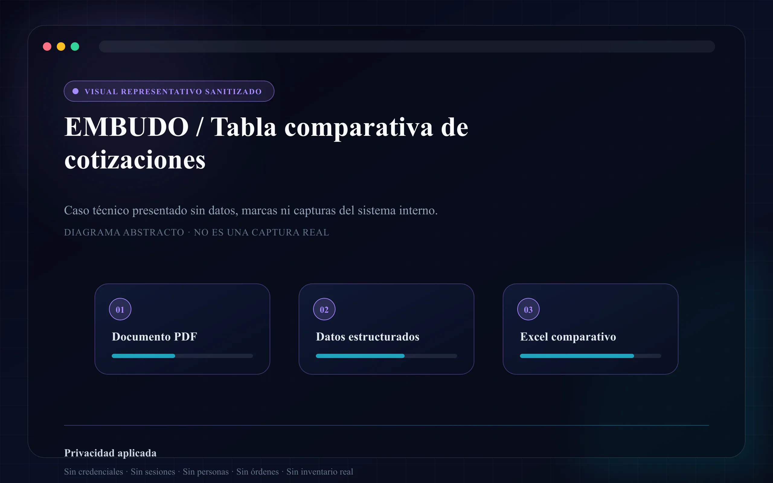Visual representativo sanitizado de EMBUDO / Tabla comparativa de cotizaciones