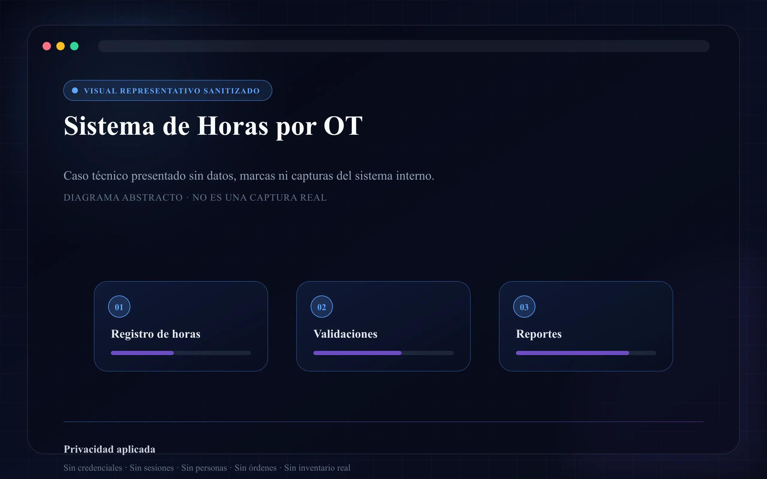 Visual representativo sanitizado de Sistema de Horas por OT
